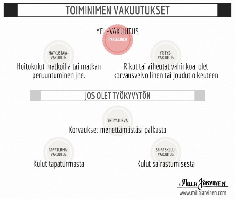 [Toiminimi_vakuutukset_Milla_Jarvinen]