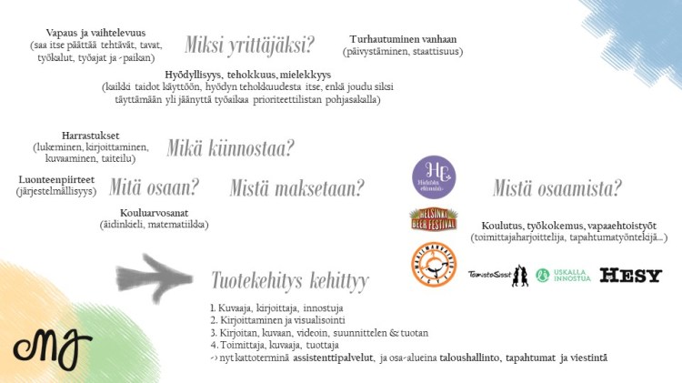 Yrityksen_perustaminen